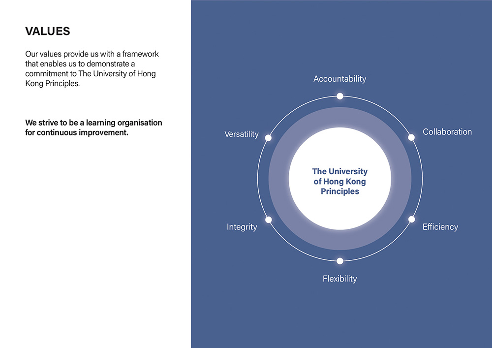 HKUL Strategic Plan 2020-2024 - Values