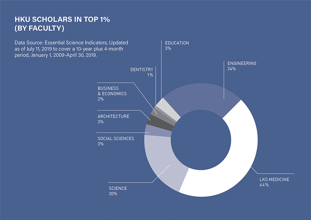 HKUL Strategic Plan 2020-2024 - Graph