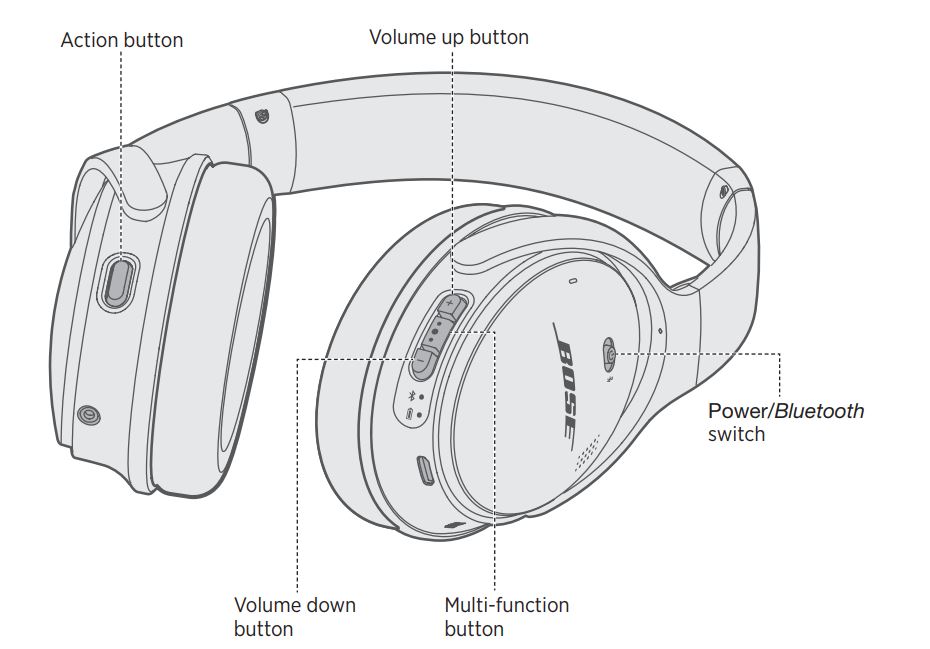 Headphone manual button